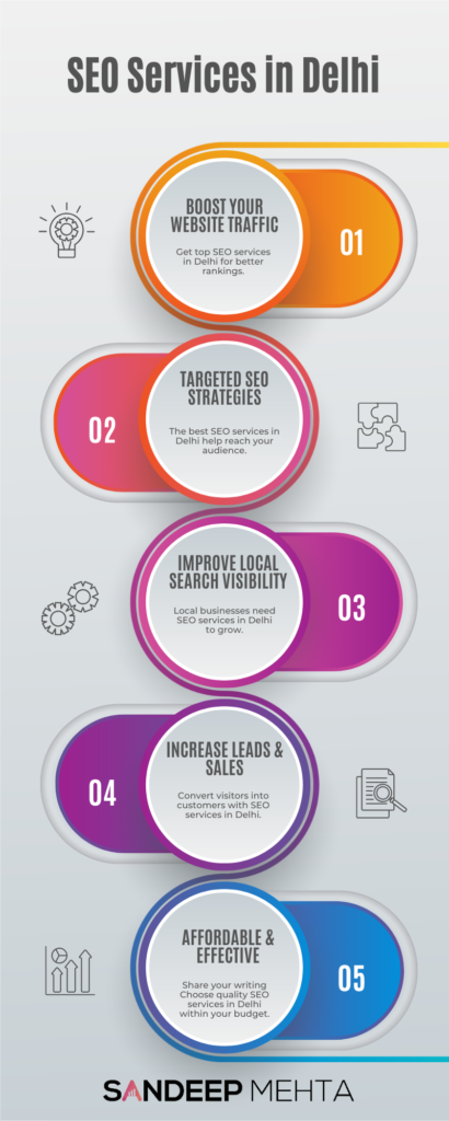 Local SEO Services in Delhi