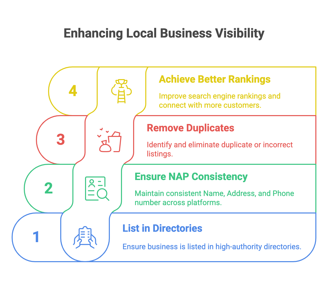 Business Listings Management