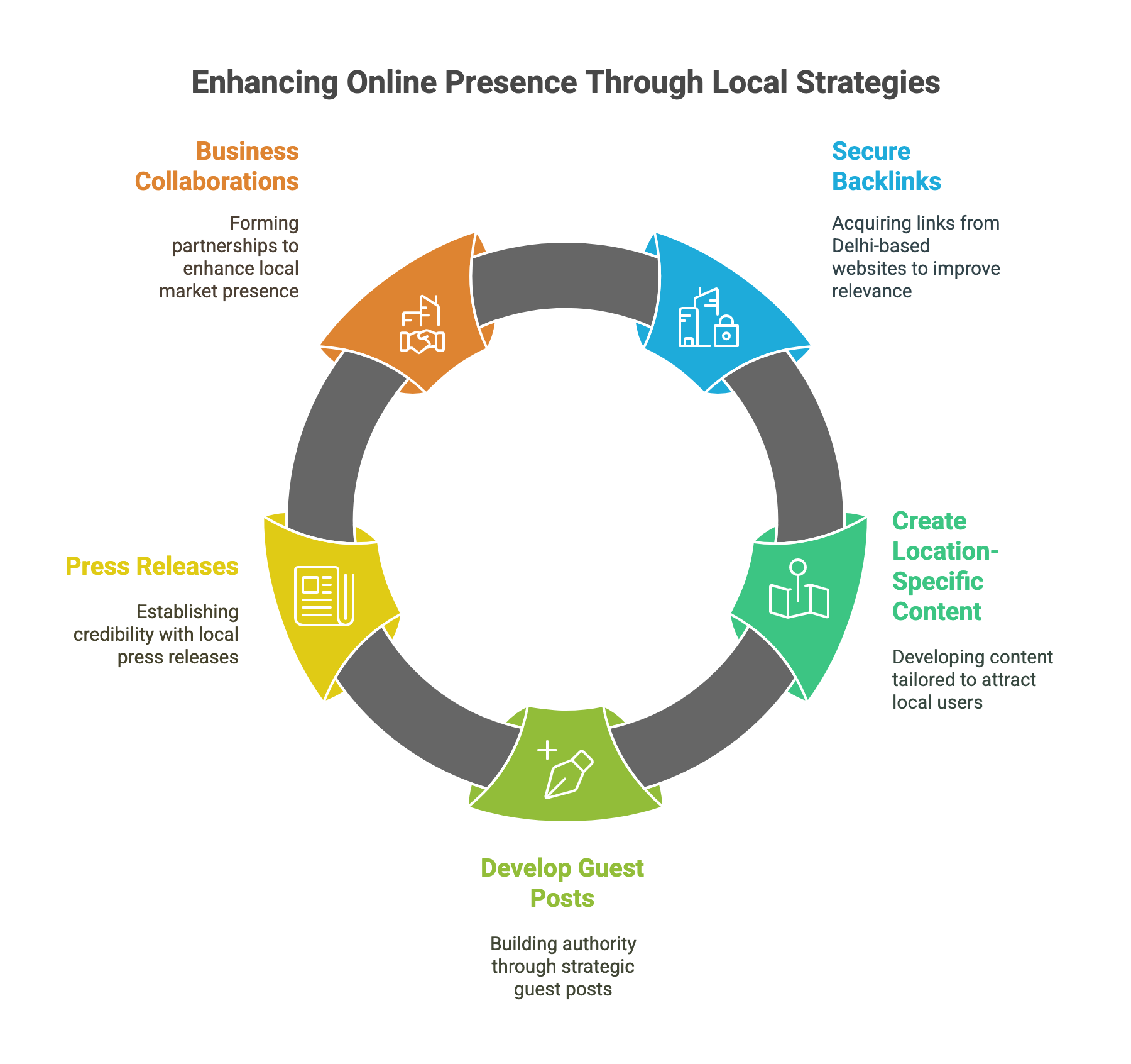 Local Link Building