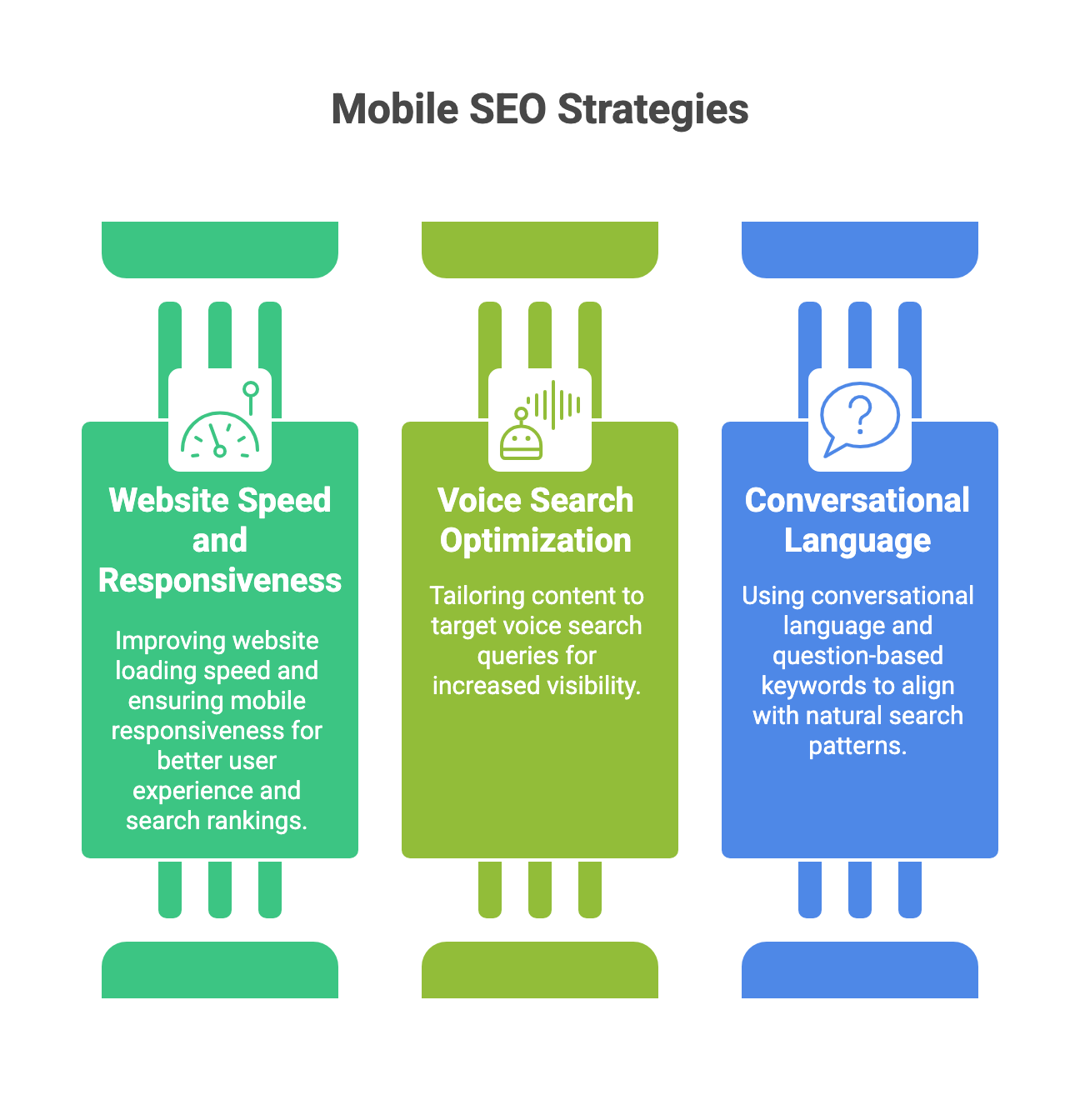Mobile SEO and Voice Search