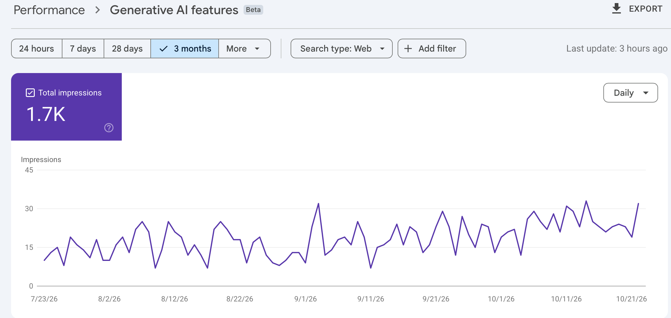 Search Console Generative AI features report showing 1.7K AI impressions over 3 months for a B2B caps manufacturer in India